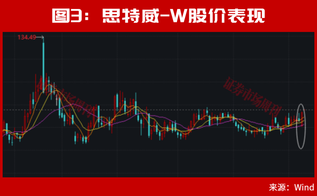 “超级牛散”钟革，盯上10倍大牛股！