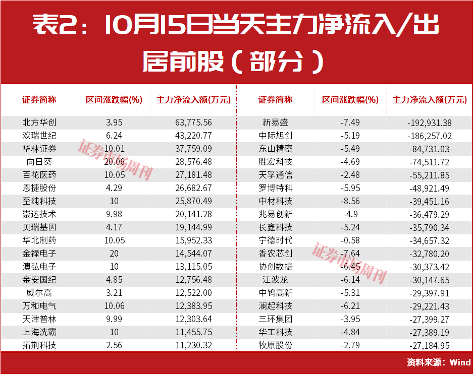 “超级牛散”钟革，盯上10倍大牛股！