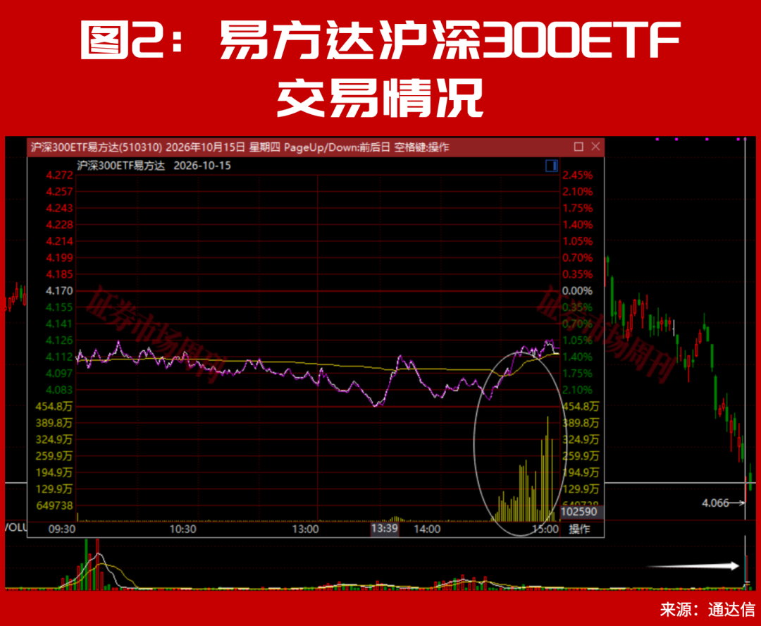 又砸入100个亿!下周,A股该稳了?