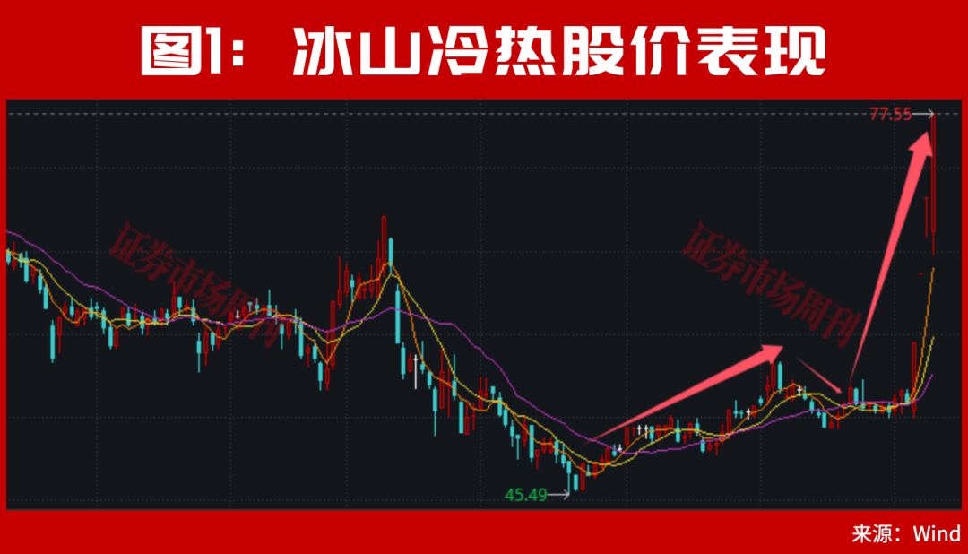 又砸入100个亿!下周,A股该稳了?