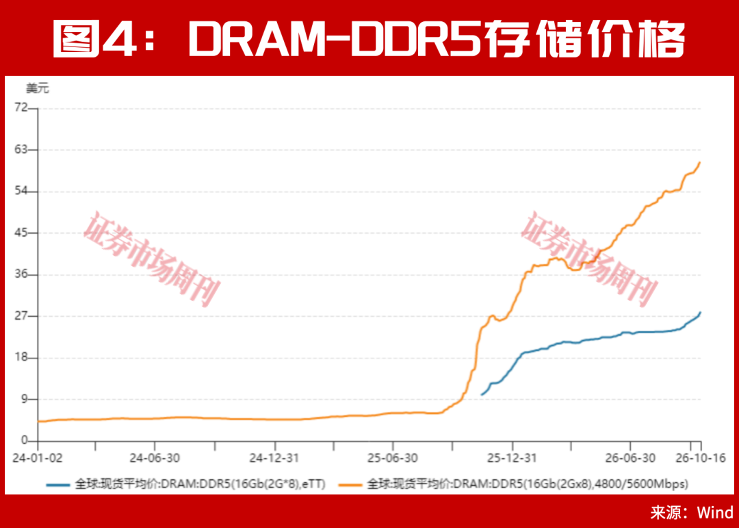 又砸入100个亿!下周,A股该稳了?