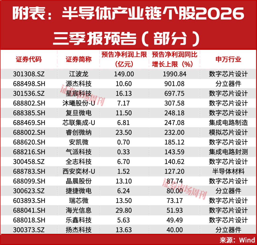 又砸入100个亿!下周,A股该稳了?