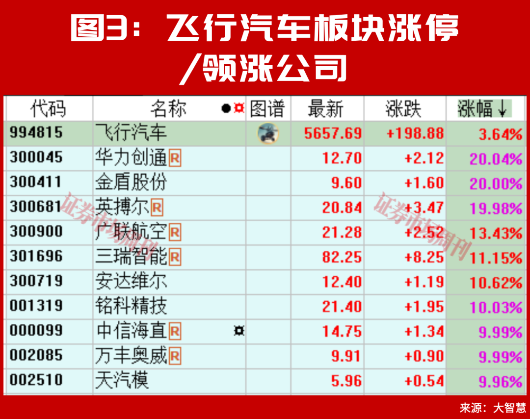 A股,下周将走出