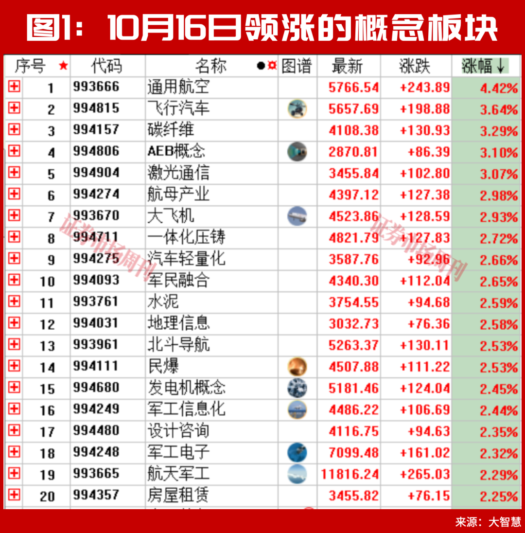 A股,下周将走出