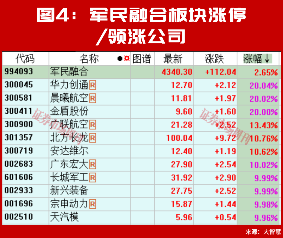 A股,下周将走出