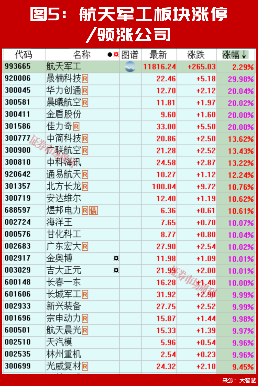 A股,下周将走出