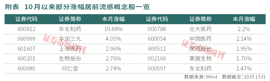 节后3连板!这只领头羊率先启动,细分赛道会成跨年主线?