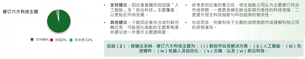恒生科技指数扩容,普通投资者怎么看懂这次调整