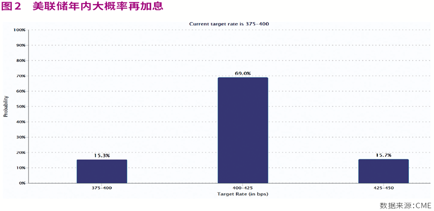 5.3%并不是10年期美债收益率的极限,机构警告或将升至6%