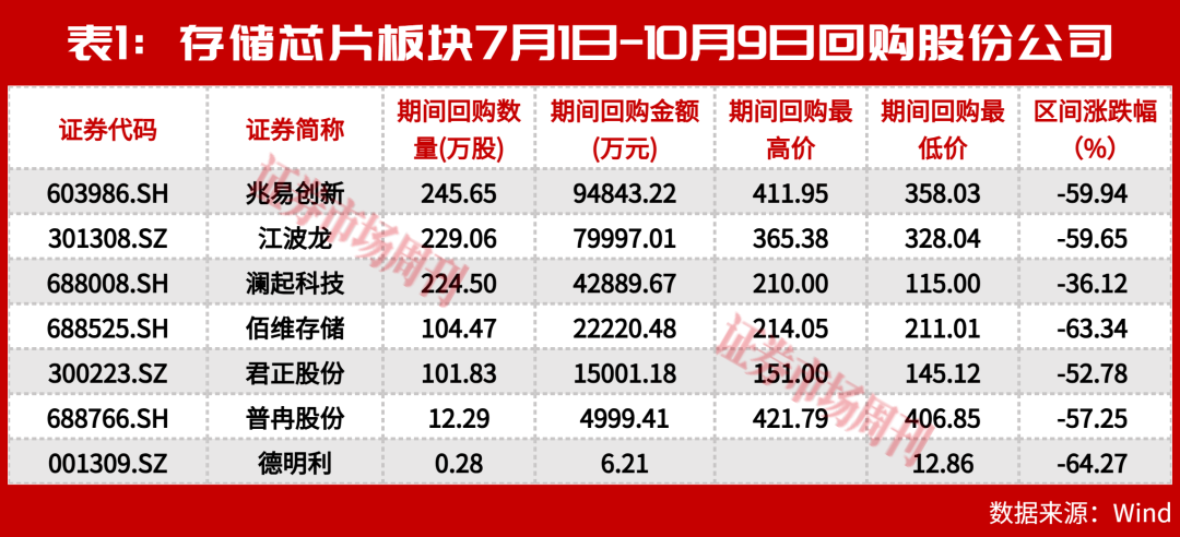 上半年业绩翻10倍、下半年巨资回购！这些公司的“底气”从哪来