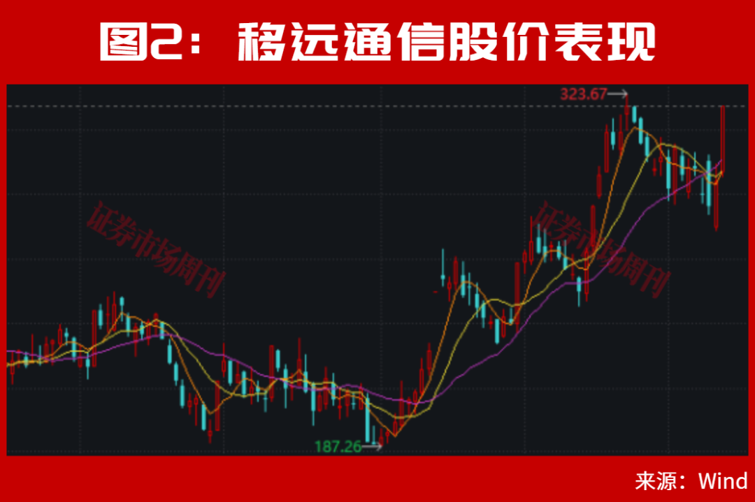 明天，A股利好来了！“牛散”王孝安、方文艳都盯上这只10倍大牛股！