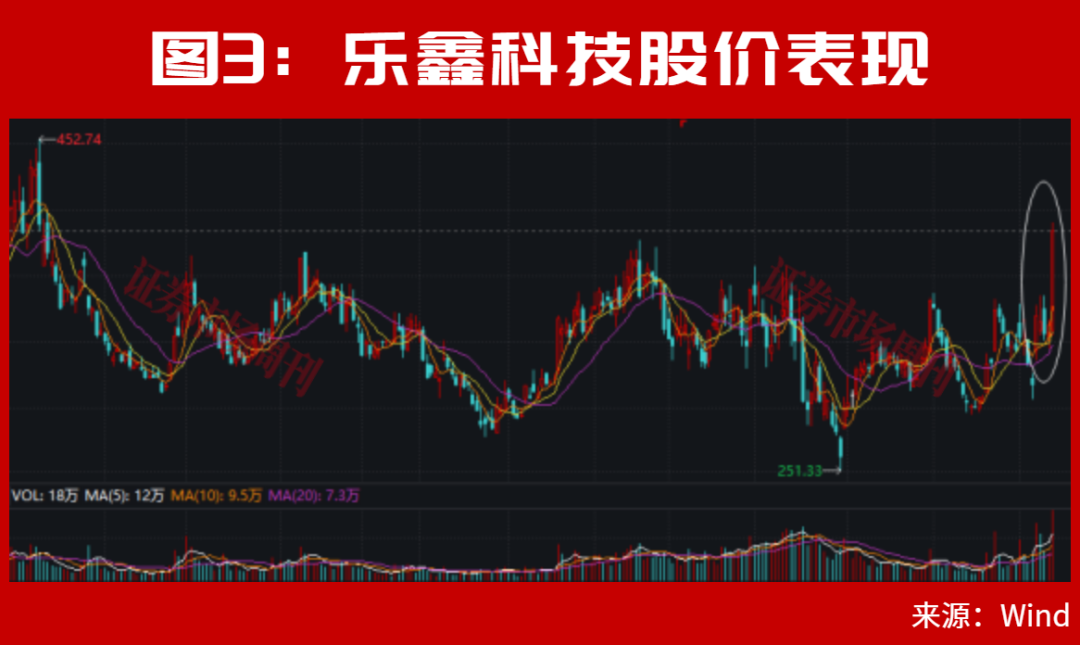 明天，A股利好来了！“牛散”王孝安、方文艳都盯上这只10倍大牛股！