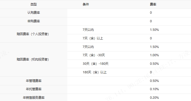 一键布局北交所核心资产 中银北证50指数基金来袭