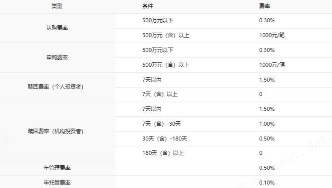 一键布局北交所核心资产 中银北证50指数基金来袭