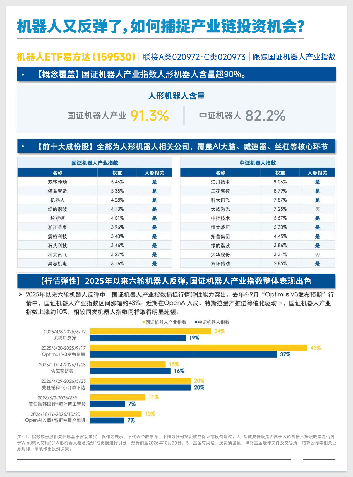机器人又反弹了，如何捕捉产业链投资机会?