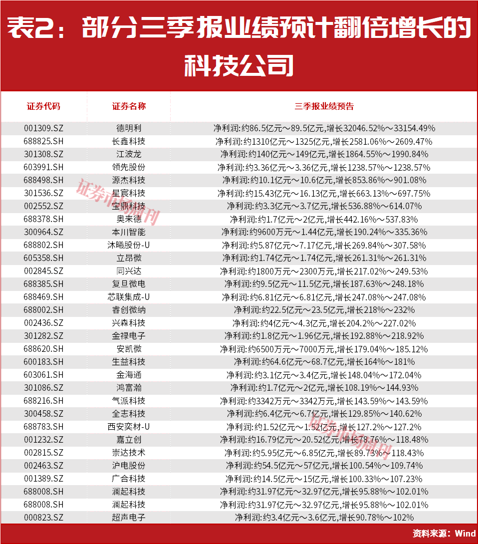 “超级牛散”章建平大幅加仓，与葛卫东看中同一公司！答案就藏在AI算力里！