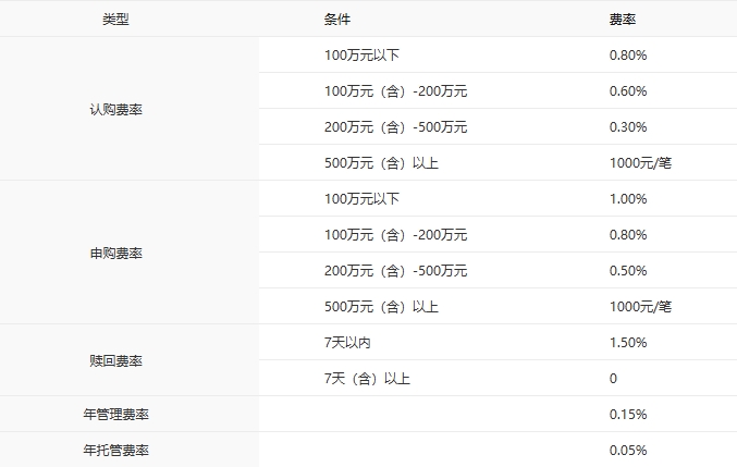 ​算力供给顶层定调，科创50成长逻辑有望再强化