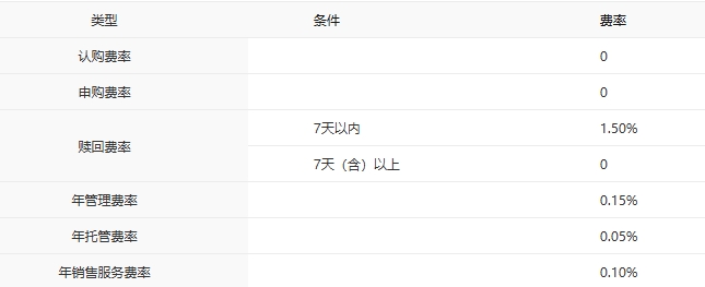 ​算力供给顶层定调，科创50成长逻辑有望再强化