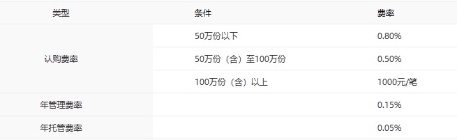 ​算力供给顶层定调，科创50成长逻辑有望再强化