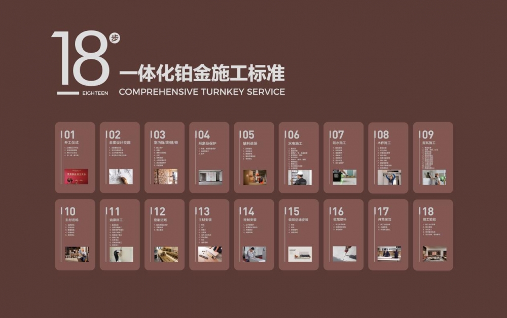 家居业洗牌期︱突围者欧派:重塑产品 重构信任 重建标准