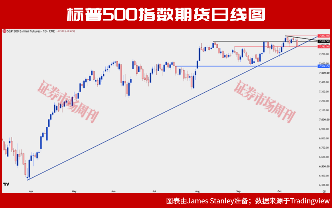 通胀数据引发科技股抛售,美股顶得住吗?