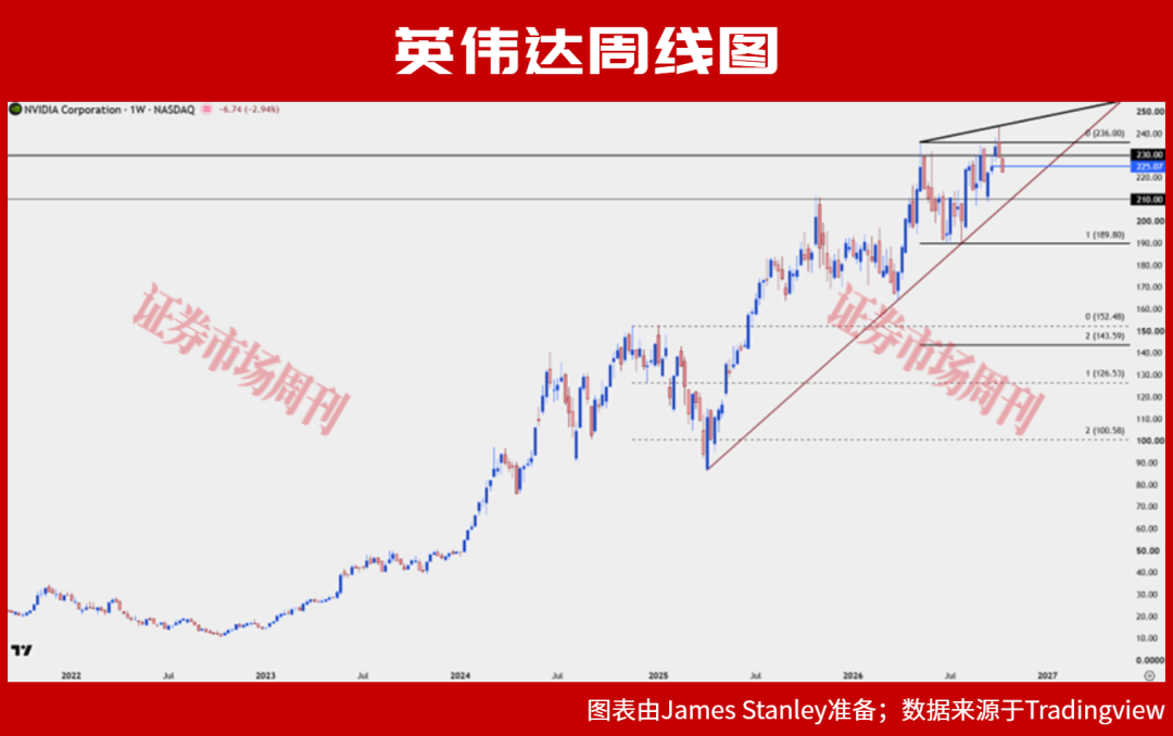 通胀数据引发科技股抛售,美股顶得住吗?