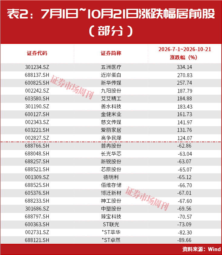 300296，亿元大单直线封板！2天已大涨30%！下一只已被主力“锁定”！
