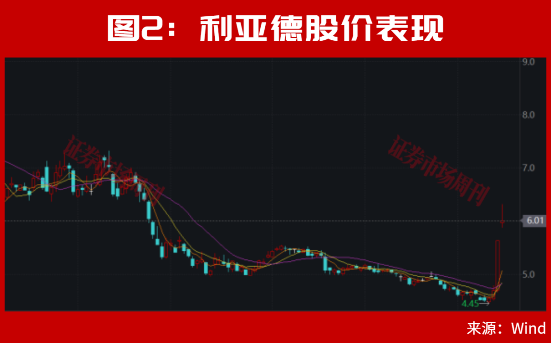 300296，亿元大单直线封板！2天已大涨30%！下一只已被主力“锁定”！