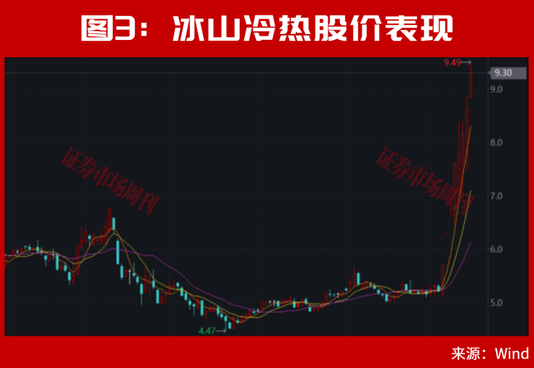 300296，亿元大单直线封板！2天已大涨30%！下一只已被主力“锁定”！
