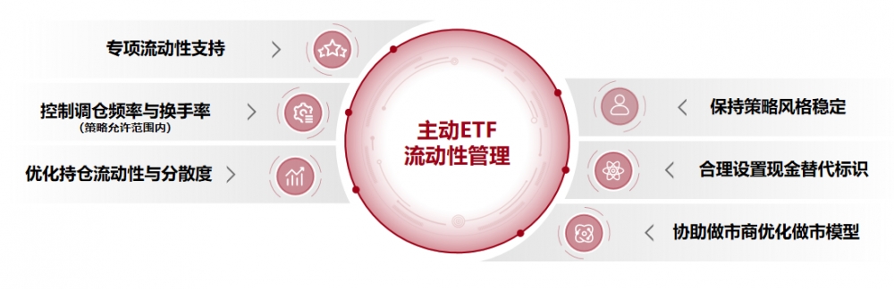 一文读懂核心亮点,国泰鑫汇均衡收益主动 ETF(158907)10月23日开启首发
