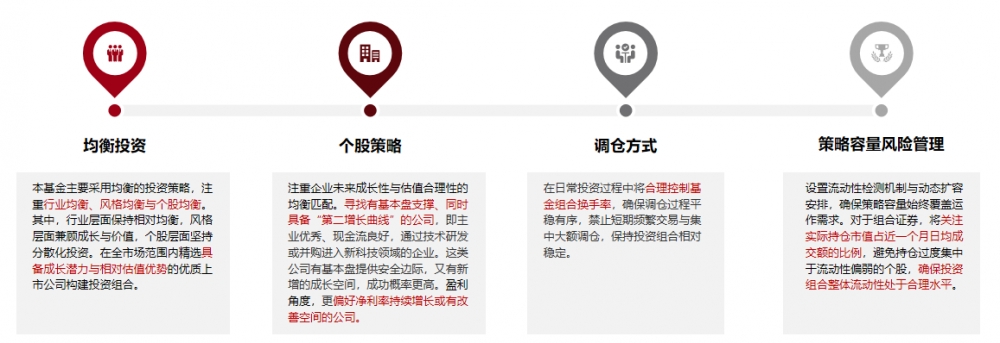 一文读懂核心亮点,国泰鑫汇均衡收益主动 ETF(158907)10月23日开启首发