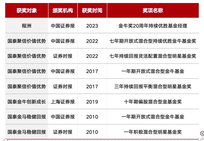 一文读懂核心亮点,国泰鑫汇均衡收益主动 ETF(158907)10月23日开启首发