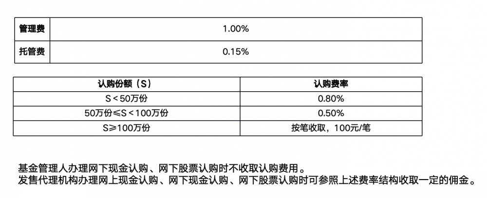 一文读懂核心亮点,国泰鑫汇均衡收益主动 ETF(158907)10月23日开启首发