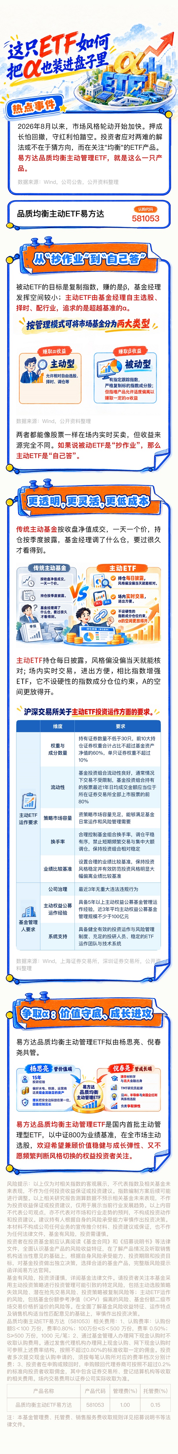 市场风格总切换，主动ETF如何捕捉阿尔法？