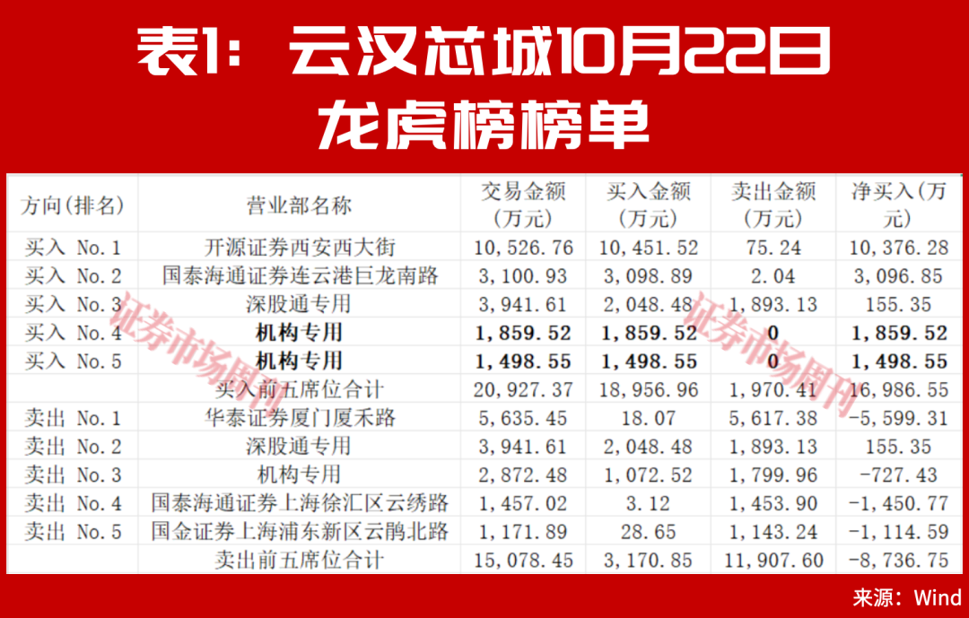 大反攻!护盘资金,还是来了!