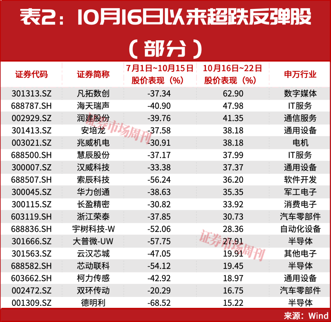 大反攻!护盘资金,还是来了!