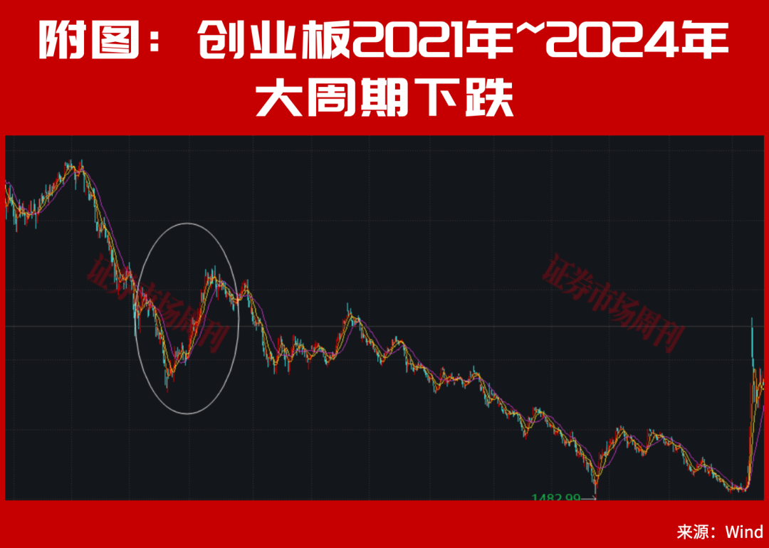 大反攻!护盘资金,还是来了!