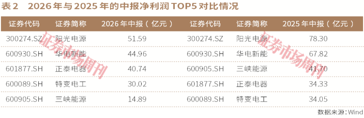 这家公司2年涨7倍，光伏产业还有哪些“金贝”待捡？