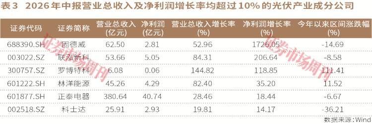 这家公司2年涨7倍，光伏产业还有哪些“金贝”待捡？
