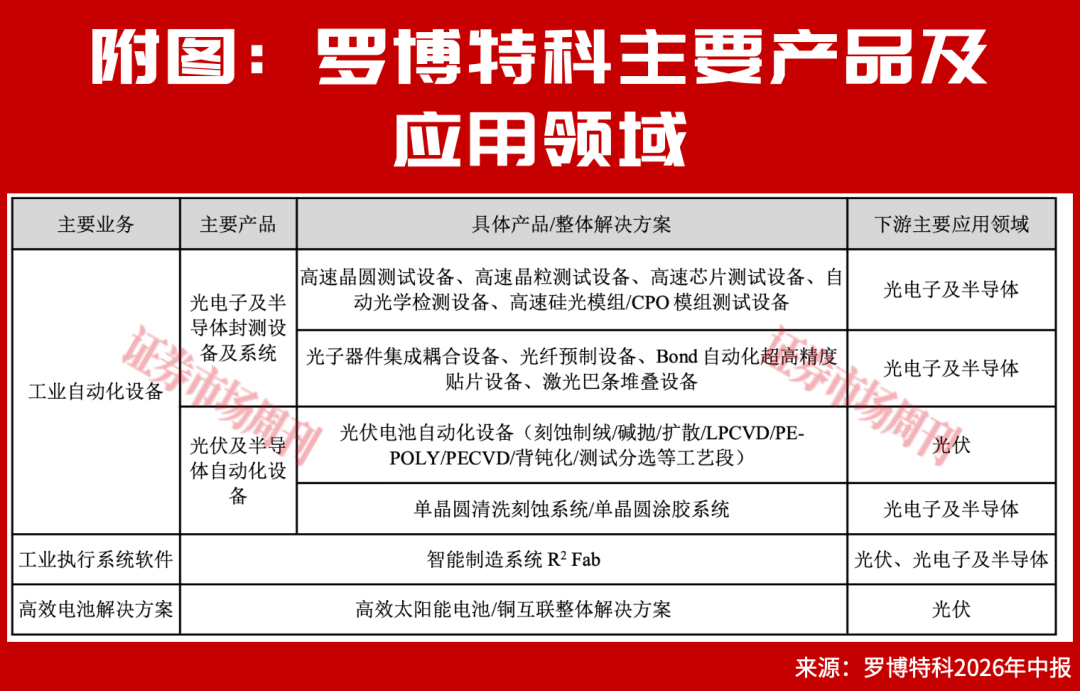 这家公司2年涨7倍，光伏产业还有哪些“金贝”待捡？