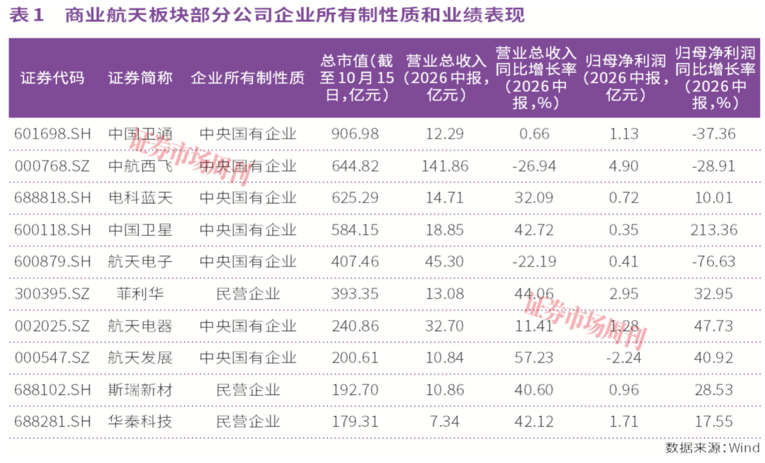 菲利华率先披露三季报预告,商业航天板块景气度持续升温