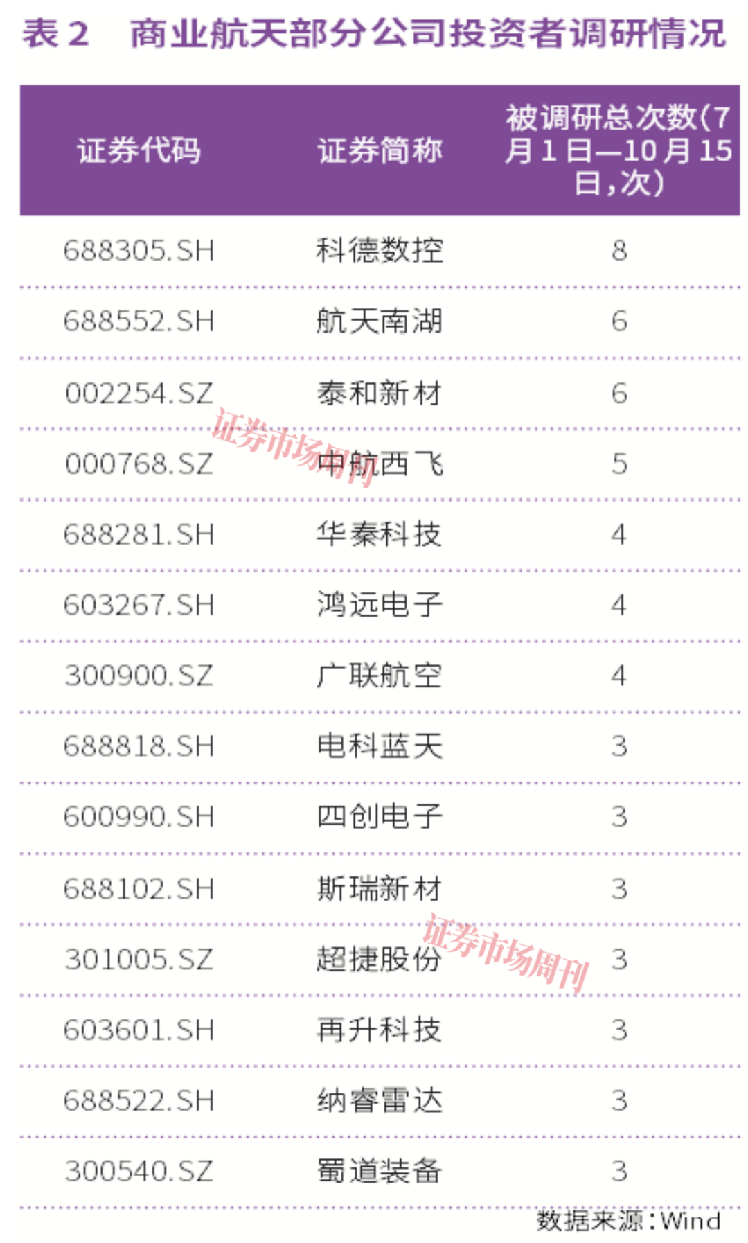 菲利华率先披露三季报预告,商业航天板块景气度持续升温