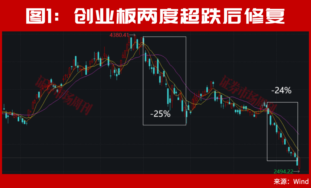 但斌,出手了!最新持股曝光!A股,下周还有大行情?