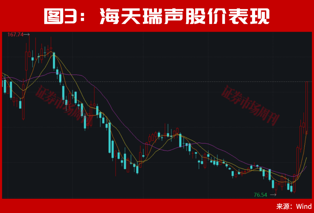 但斌,出手了!最新持股曝光!A股,下周还有大行情?