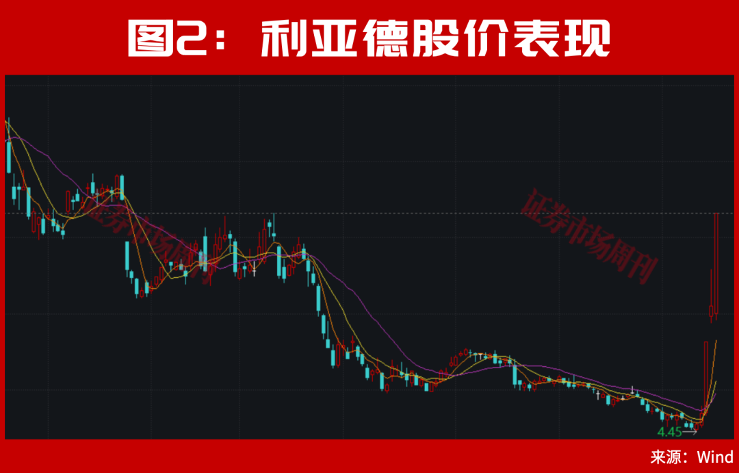 但斌,出手了!最新持股曝光!A股,下周还有大行情?