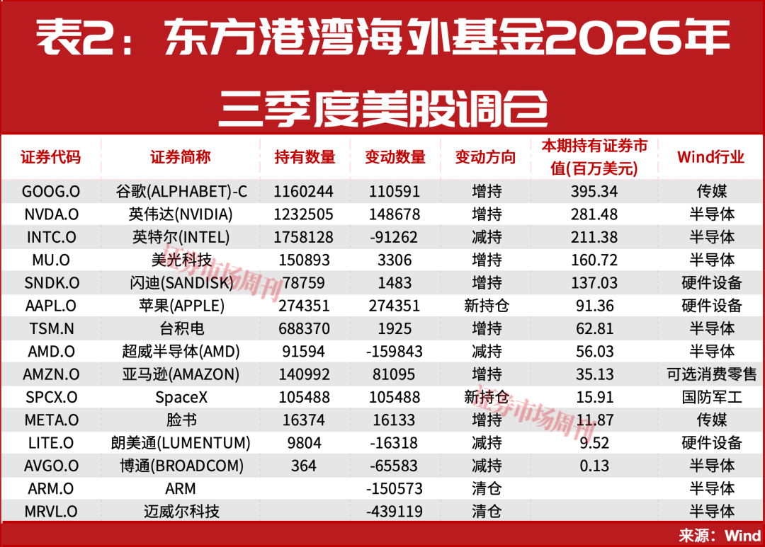 但斌,出手了!最新持股曝光!A股,下周还有大行情?