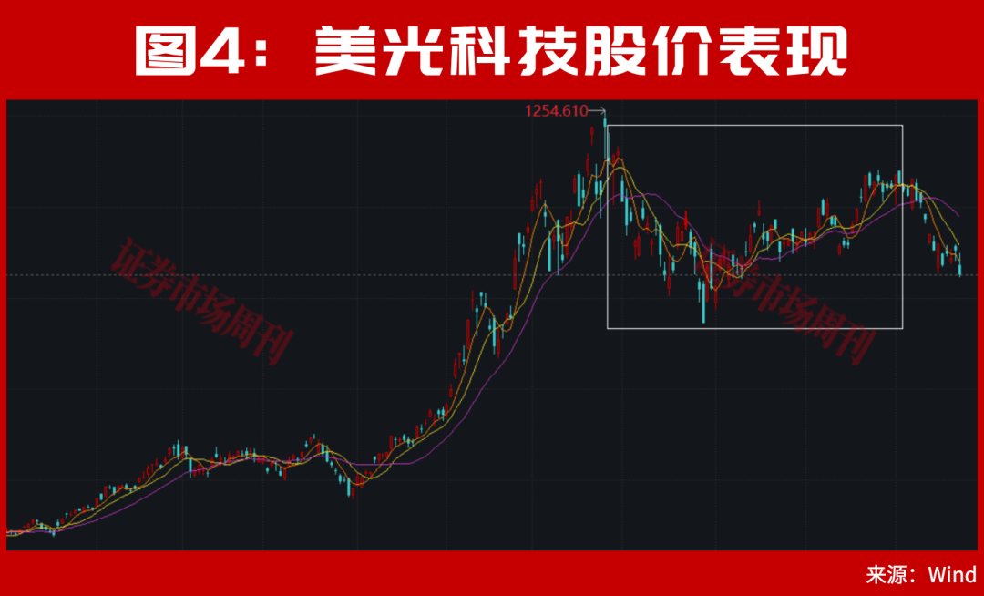 但斌,出手了!最新持股曝光!A股,下周还有大行情?