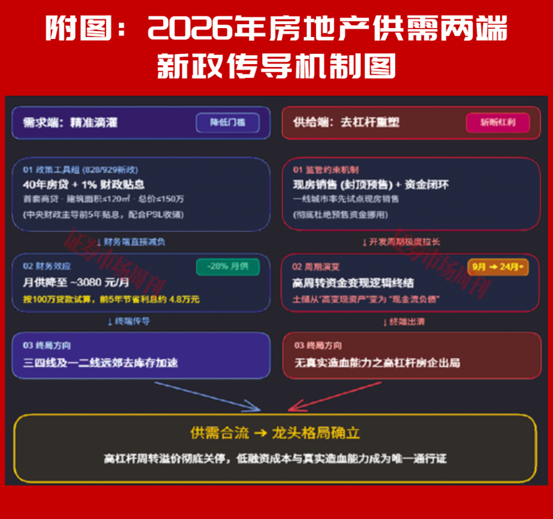 告别高周转:地产行业加速演变成龙头集中格局