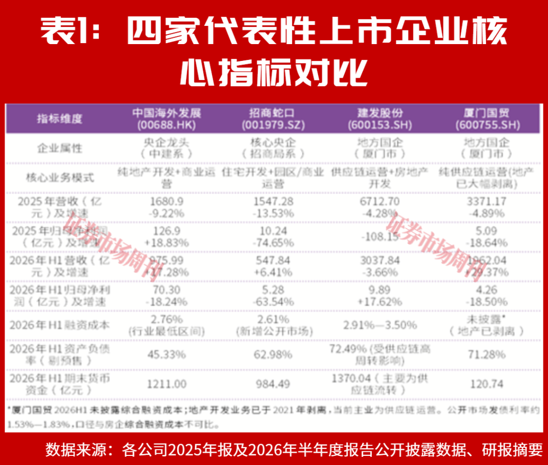 告别高周转:地产行业加速演变成龙头集中格局