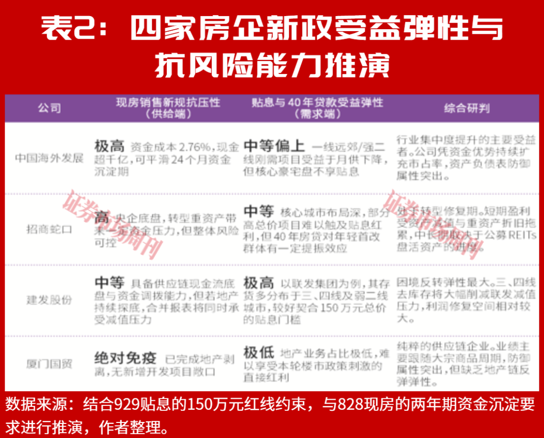 告别高周转:地产行业加速演变成龙头集中格局